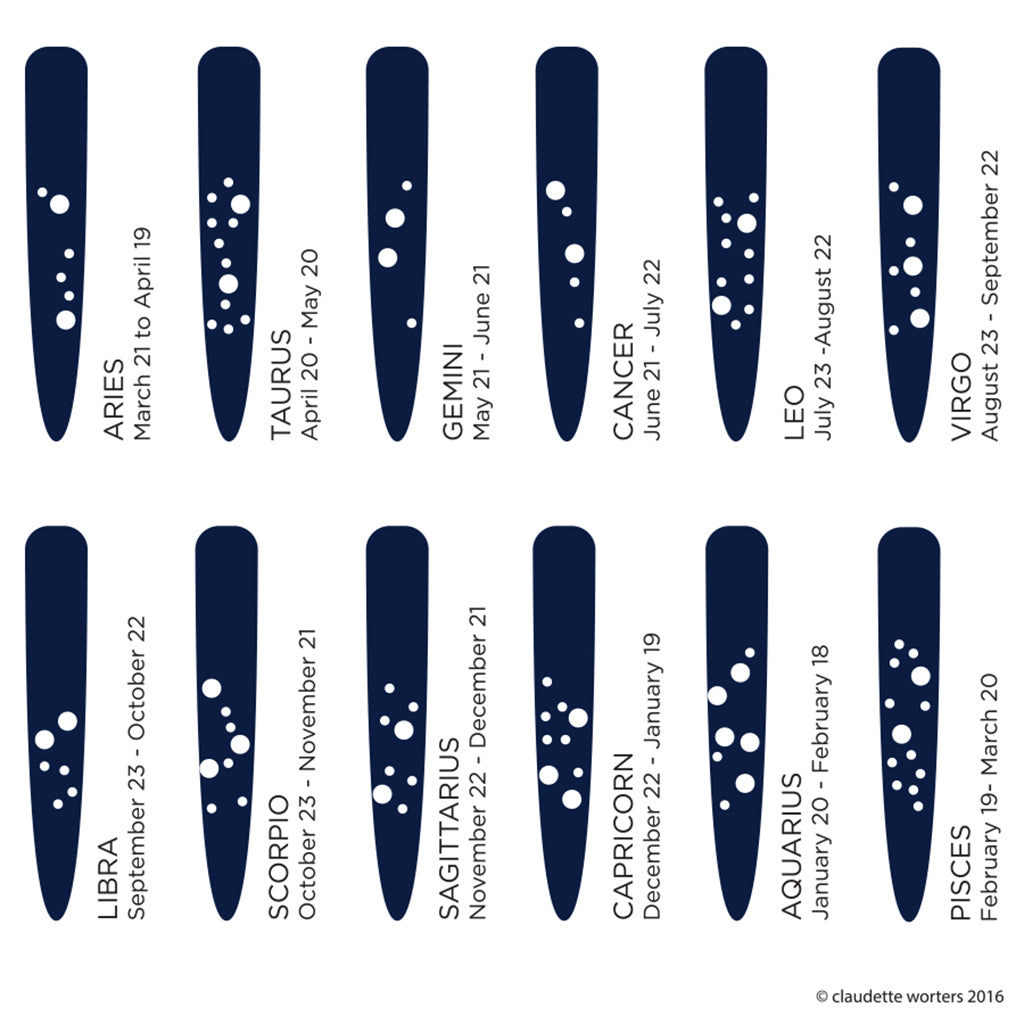 Layout of zodiac star constellations for 12 months of the year for each star sign with corresponding date ranges on a white background.
